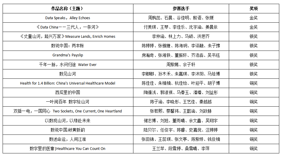 2026“外研社•国才杯”“理解当代中国” 全国大学生外语能力大赛短视频赛项蚌埠医科大学选拔赛获奖名单公告   